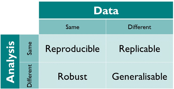 A grid showing the above 4 definitions