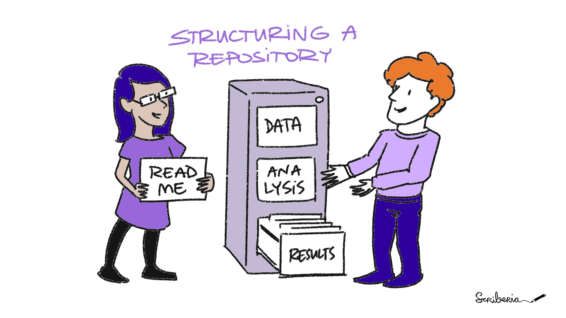 A protagonist has a file written "readme" on it and bring it to another protagonist who stays in front of a file drawer system. There are three drawers labelled "data", "code", and "results".